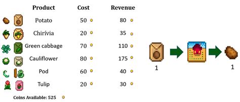 stardew valley crop calculator.